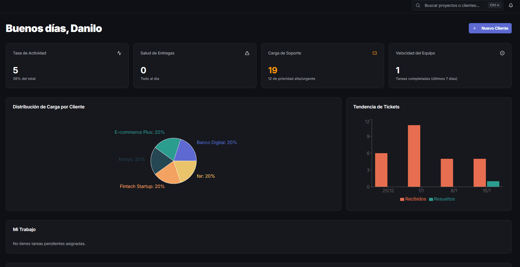 Vista del Portal Cliente